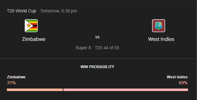 Winning Prediction