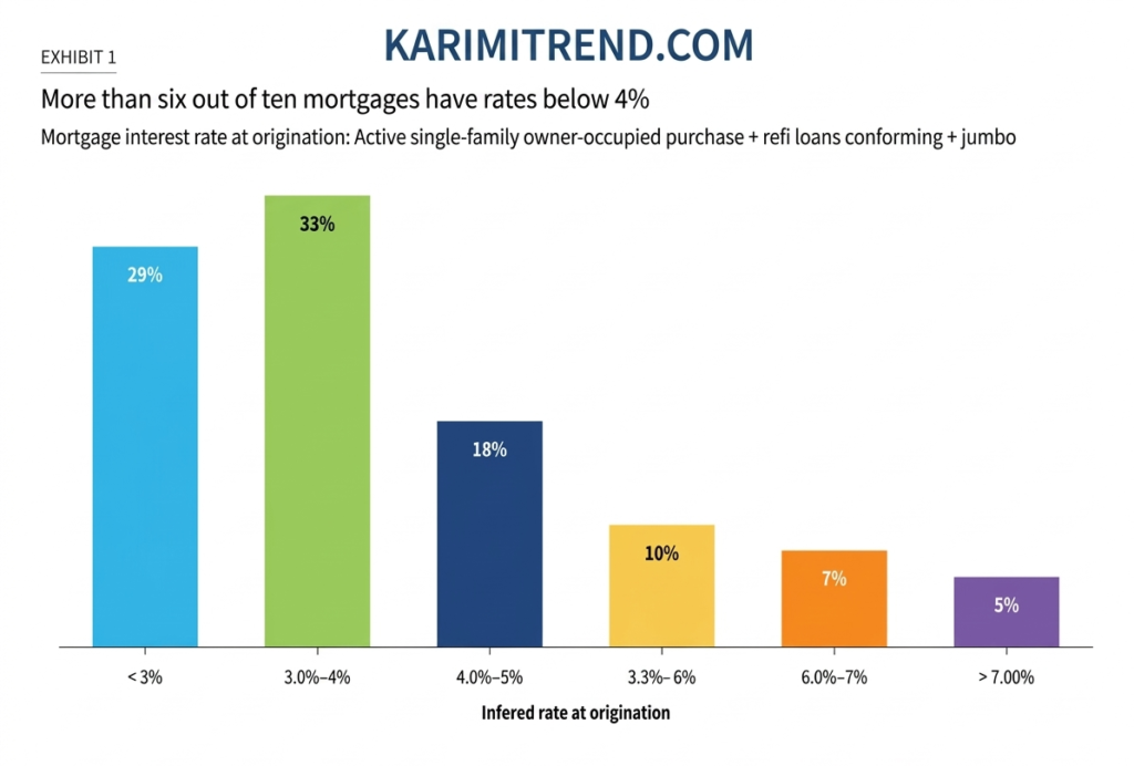 mortgage interest rates
