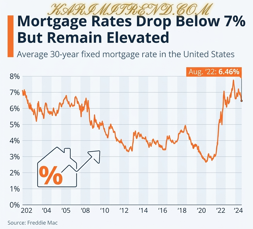 Mortgage Rates TODAY
