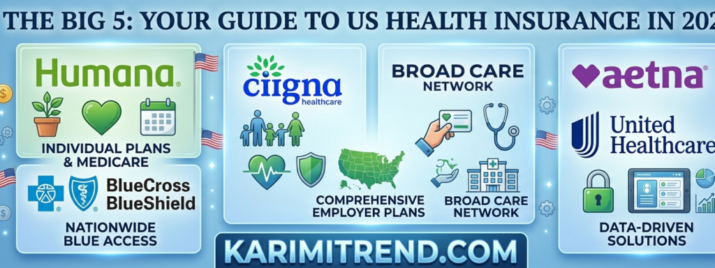logos of Humana, Cigna, Aetna, Blue Cross Blue Shield, and United Healthcare with a "Big 5" US Health Insurance guide theme for 2026.