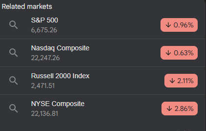 S&P 500 and Broader Market Trends