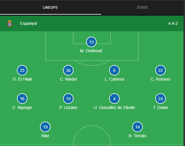 Espanyol’s lineup