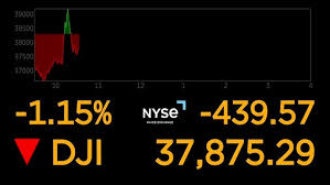 Dow Jones | S&P 500 | and Stocks