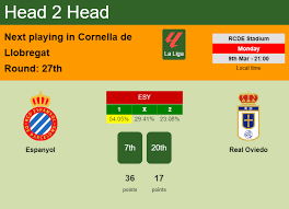 Espanyol vs Real Oviedo Head-to-Head History