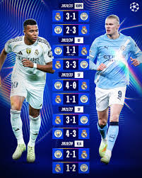 Player Battles RM VS MAN City