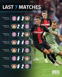 Head-to-Head Record Bundesliga Heavyweight Clash: Leverkusen vs Munich