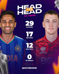 head-to-head india vs england