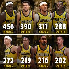 Pacers players- NBA Match Preview: Pacers vs Lakers 2026