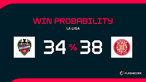 Levante vs Girona Head-to-Head Analysis 