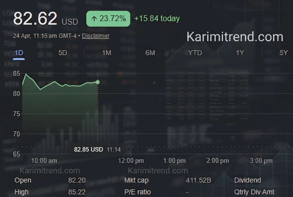 Current Market Reality Of INTC